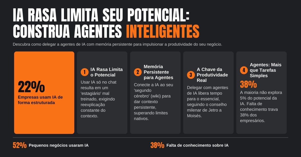 Infográfico real do LinkedIn: IA rasa limita seu potencial, construa agentes inteligentes